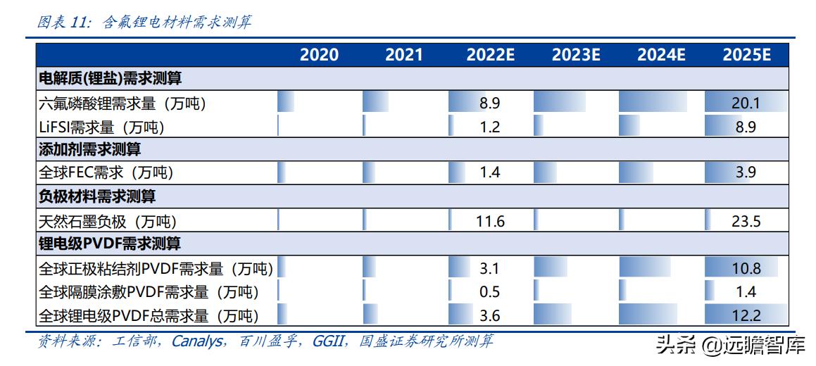 金石资源萤石产能,金石资源萤石原矿开采成本
