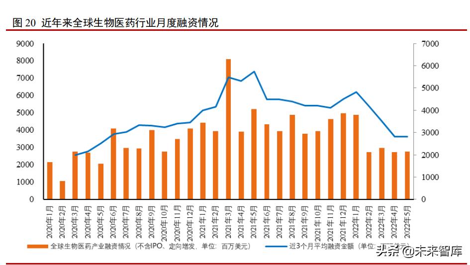 医药行业投资分析框架简介,医药行业2014年投资策略