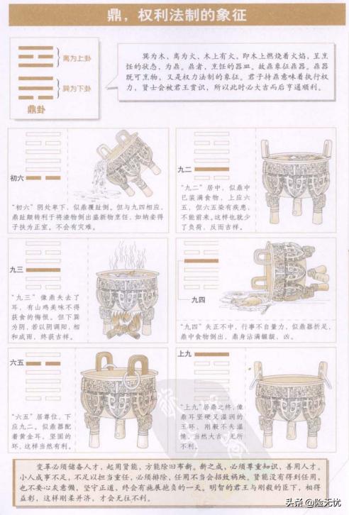 周易第50卦鼎卦,讲一讲周易里的鼎卦