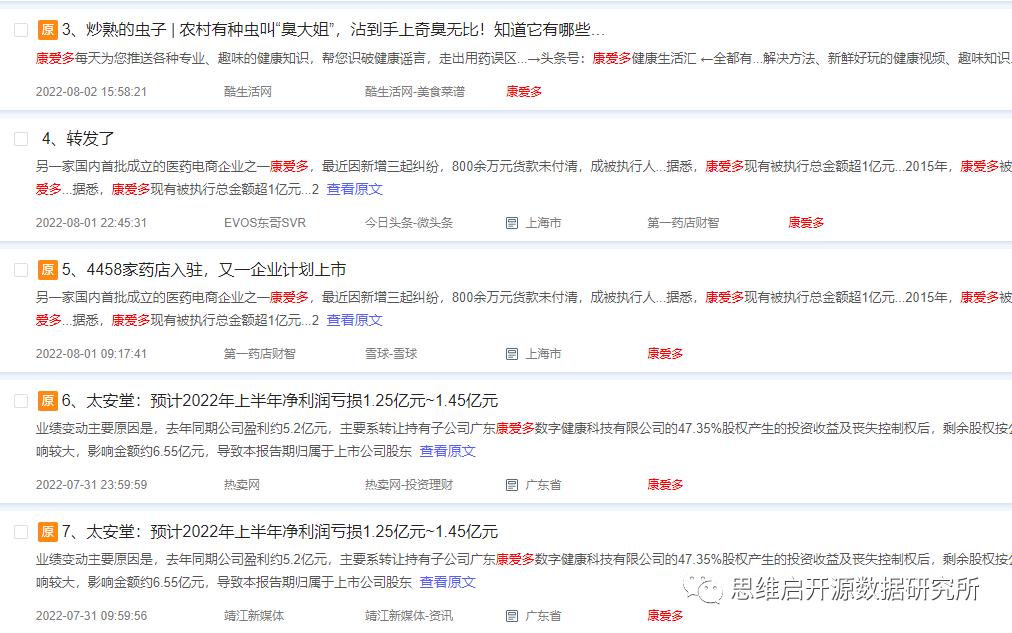 患者信任度,患者信任