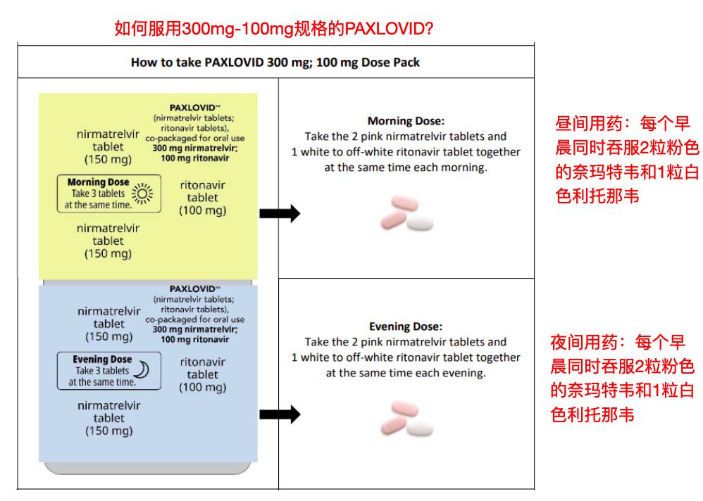 新冠神药paxlovid效果,新冠神药paxlovid的困境