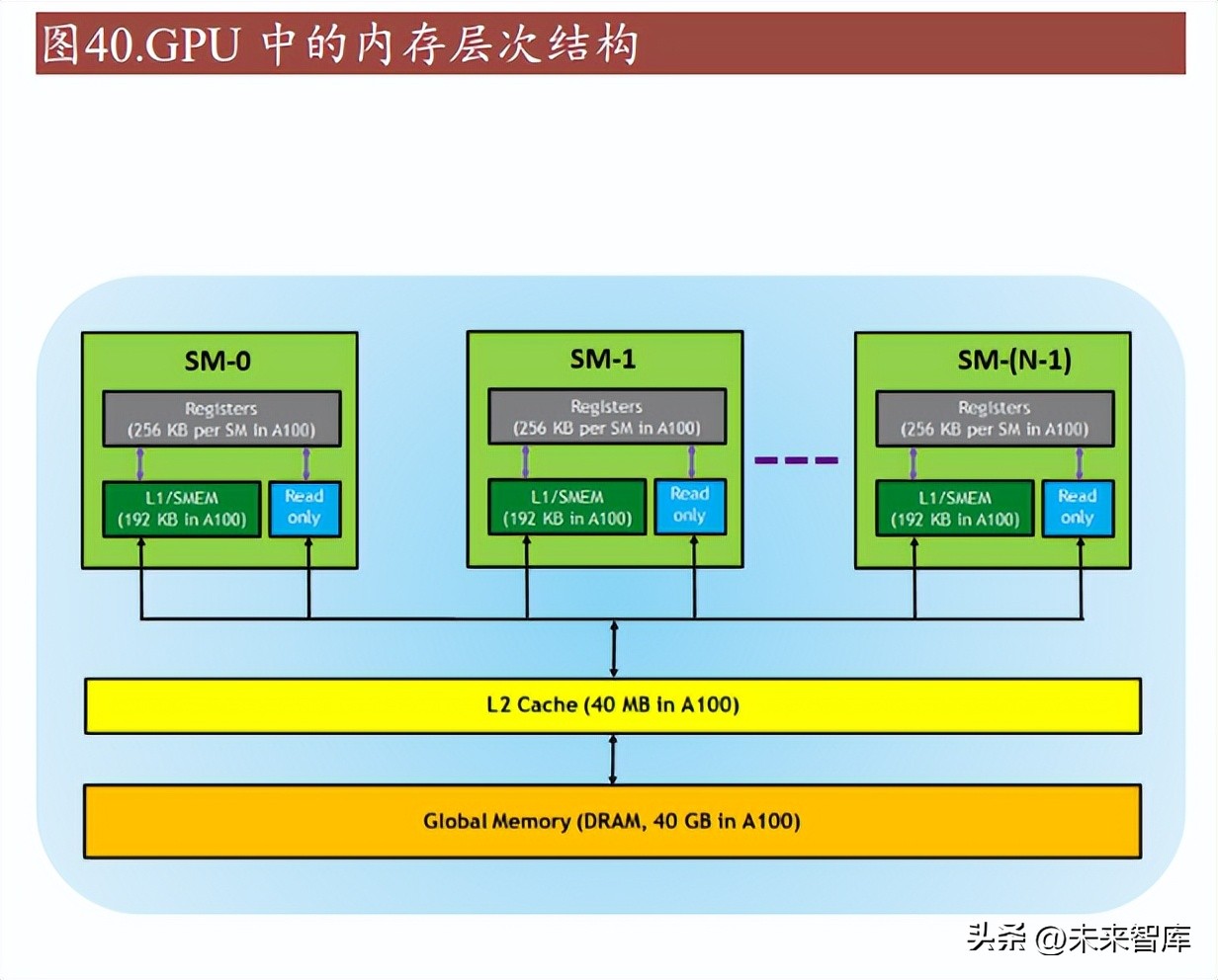 千亿级ai算力大模型,ai算力超预期光模块产业迎风起航