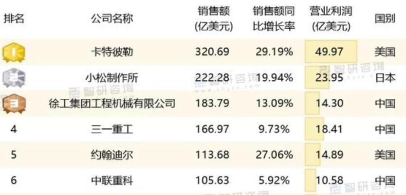 三一重工pk徐工集团,三一徐工大比拼