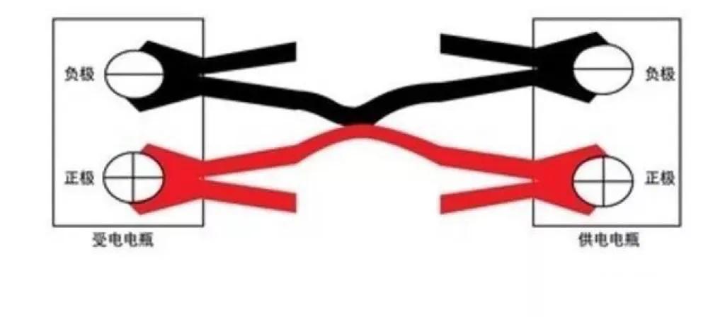 纯电动汽车没电了应急方法,汽车完全没电可以用应急电源吗