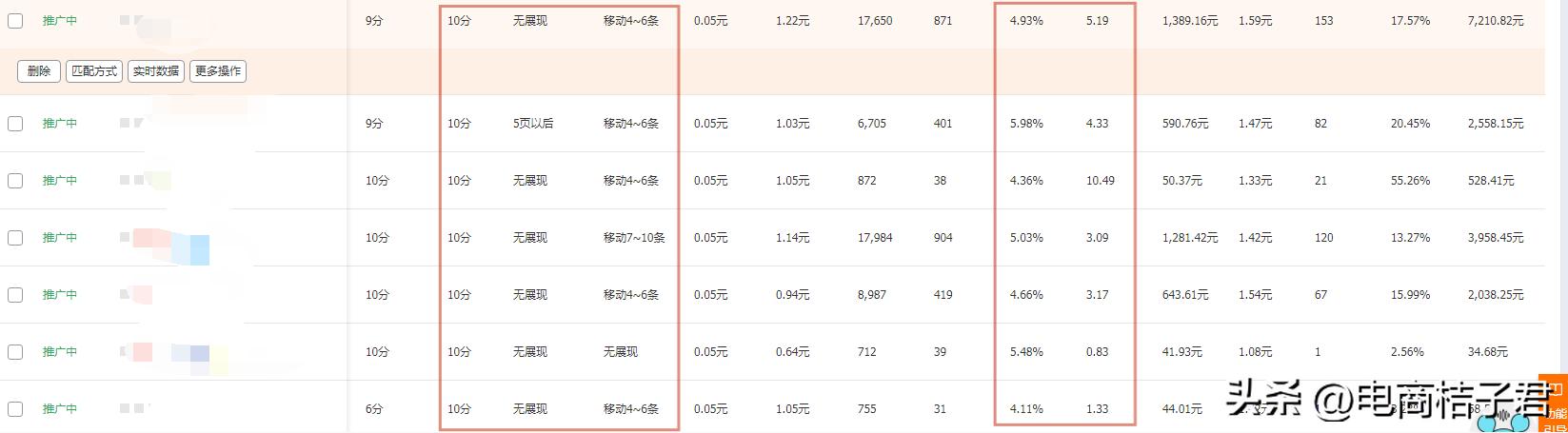 淘宝直通车应该怎么开才最好,淘宝直通车怎么开才能提高排名