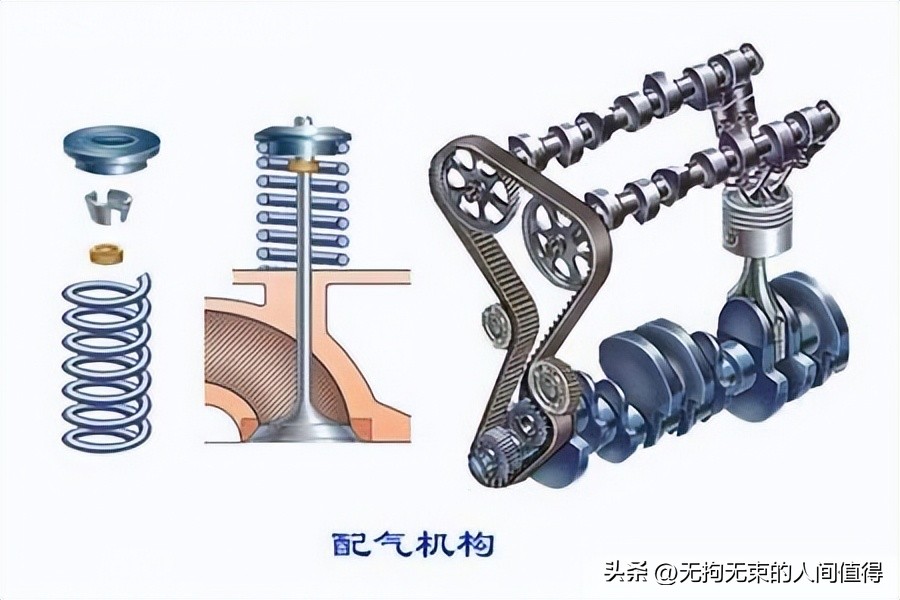 发动机原理及组装全过程,发动机原理教学视频教程