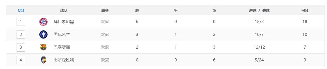 欧冠积分榜16强赛程表曼城,2024欧冠16强比赛马竞回放