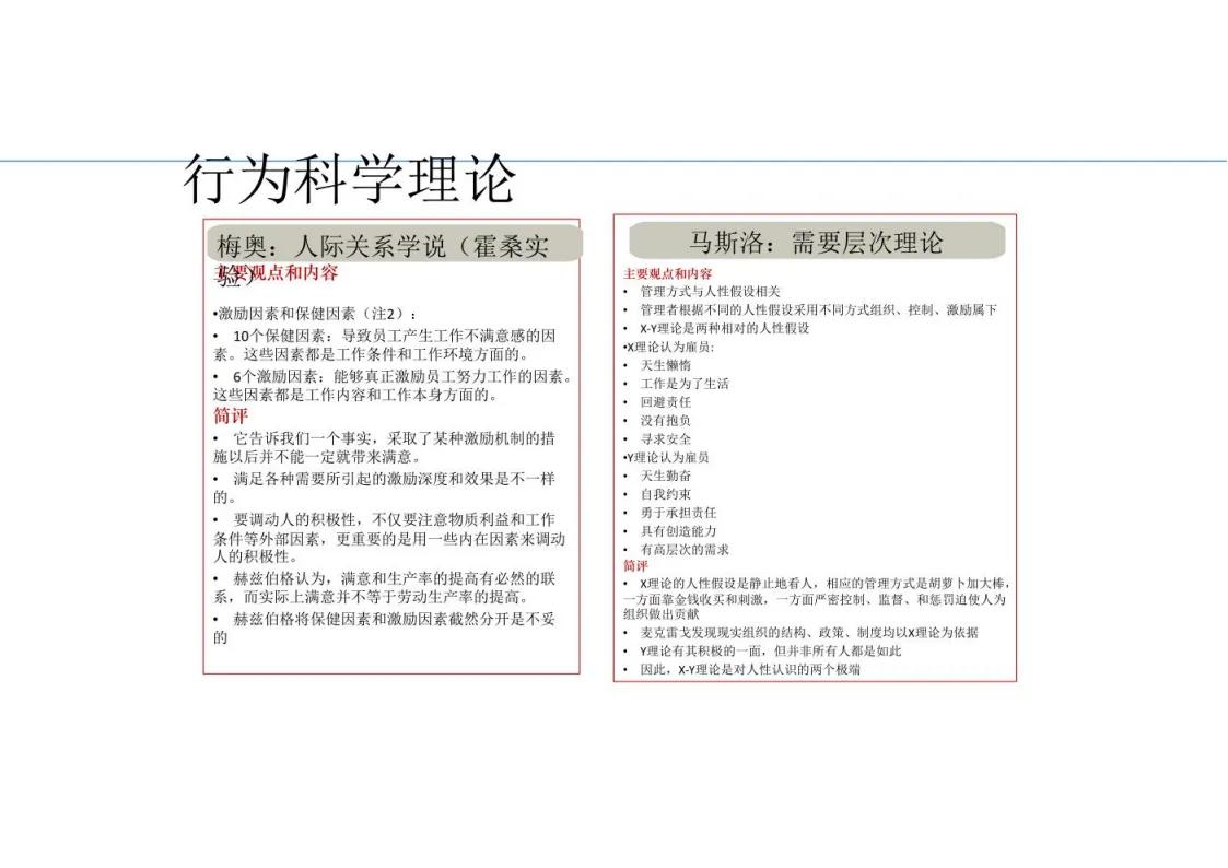 鍥㈤槦绠＄悊鐨勫叚绉嶉瀵煎姏椋庢牸ppt,棰嗗鍔涘崄椤逛慨鐐紁pt