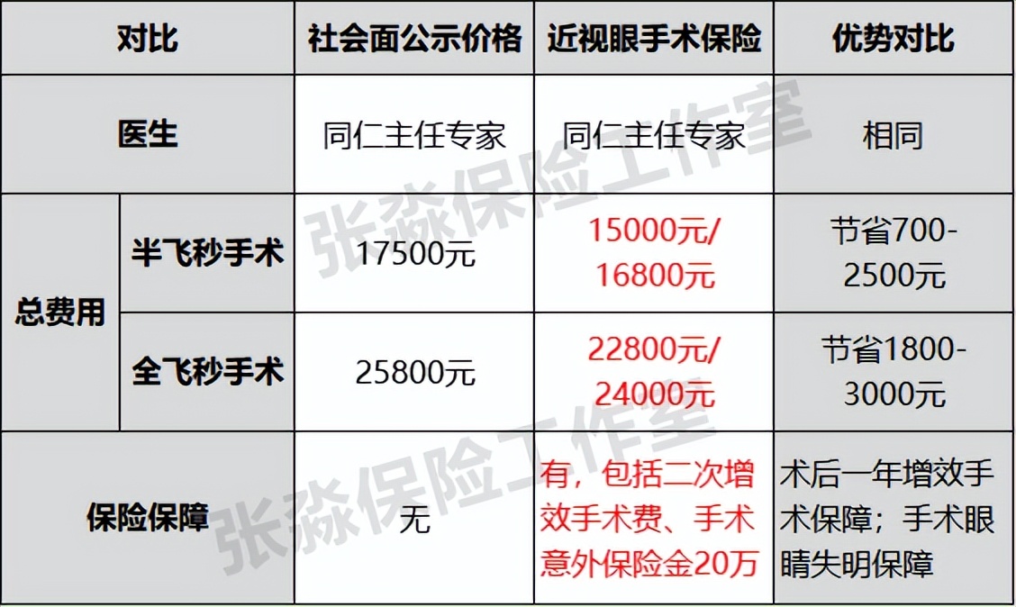张淼保险,张淼保险工作室价值