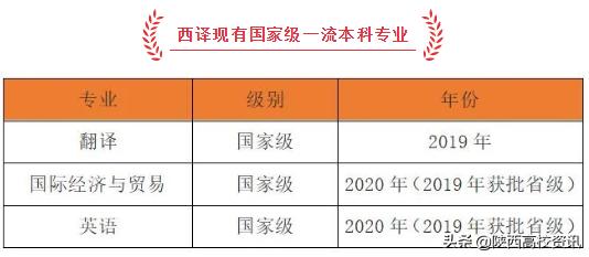 过来人谈西安翻译学院,西安翻译学院2019年的评价