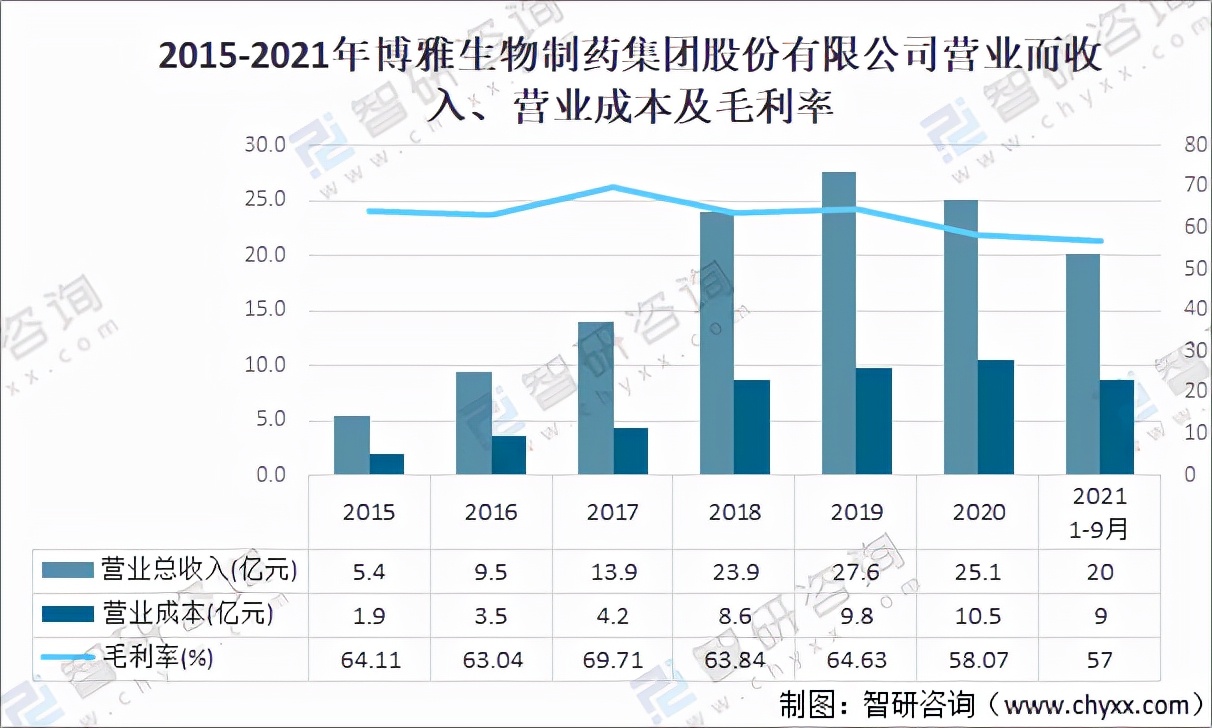 2021年糖尿病药物市场规模,2020年中国糖尿病药物市场细分