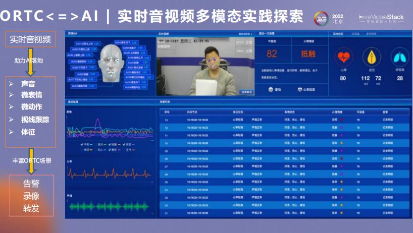 ORTC与AI相互成就之道