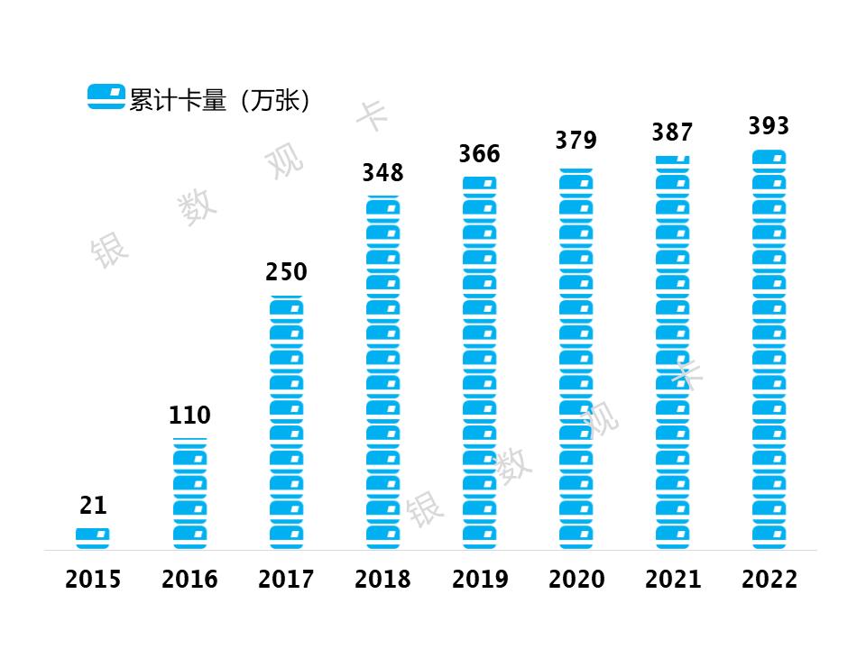 浙商银行信用卡额度排名,浙商银行2022年报