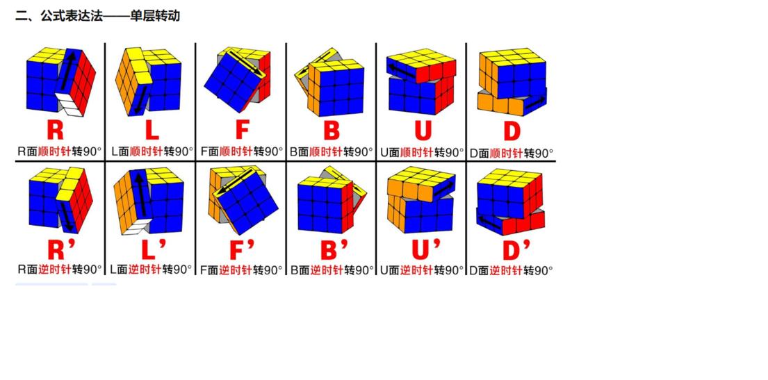 魔方三阶高级公式符号,魔方还原教程公式口诀