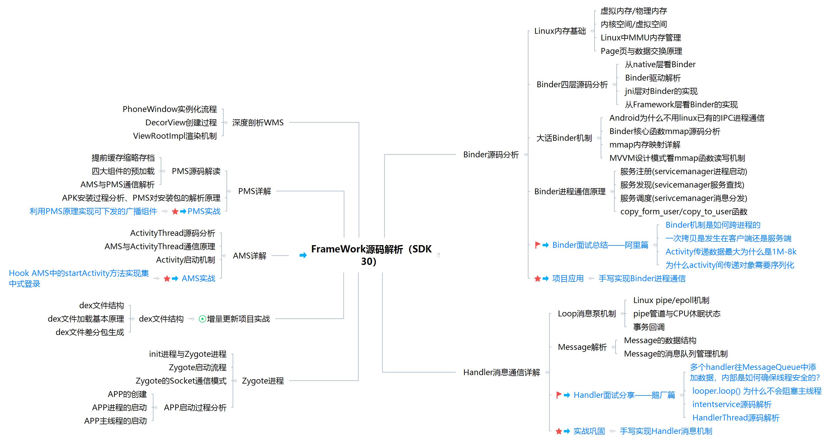 新能源新技术,贴瓷砖新技术