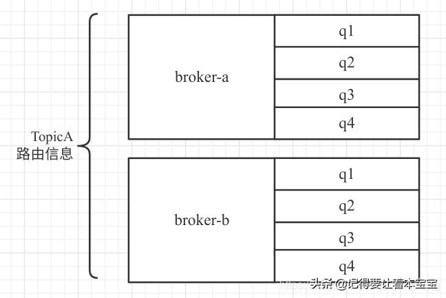 消息机制原理动画图,消息传递机制