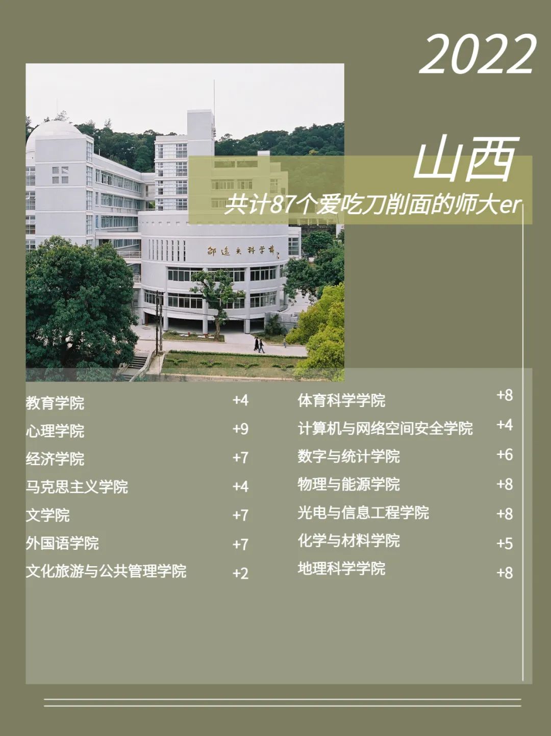 福建师范大学2022级新生数据大揭秘！福建录取3874人