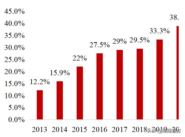 跨境电商行业报告,跨境电商物流研究报告