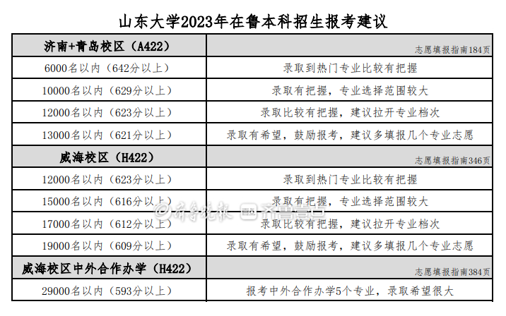以梦为马不负韶华祝福高考学子,以梦为马不负韶华潍坊科技学院