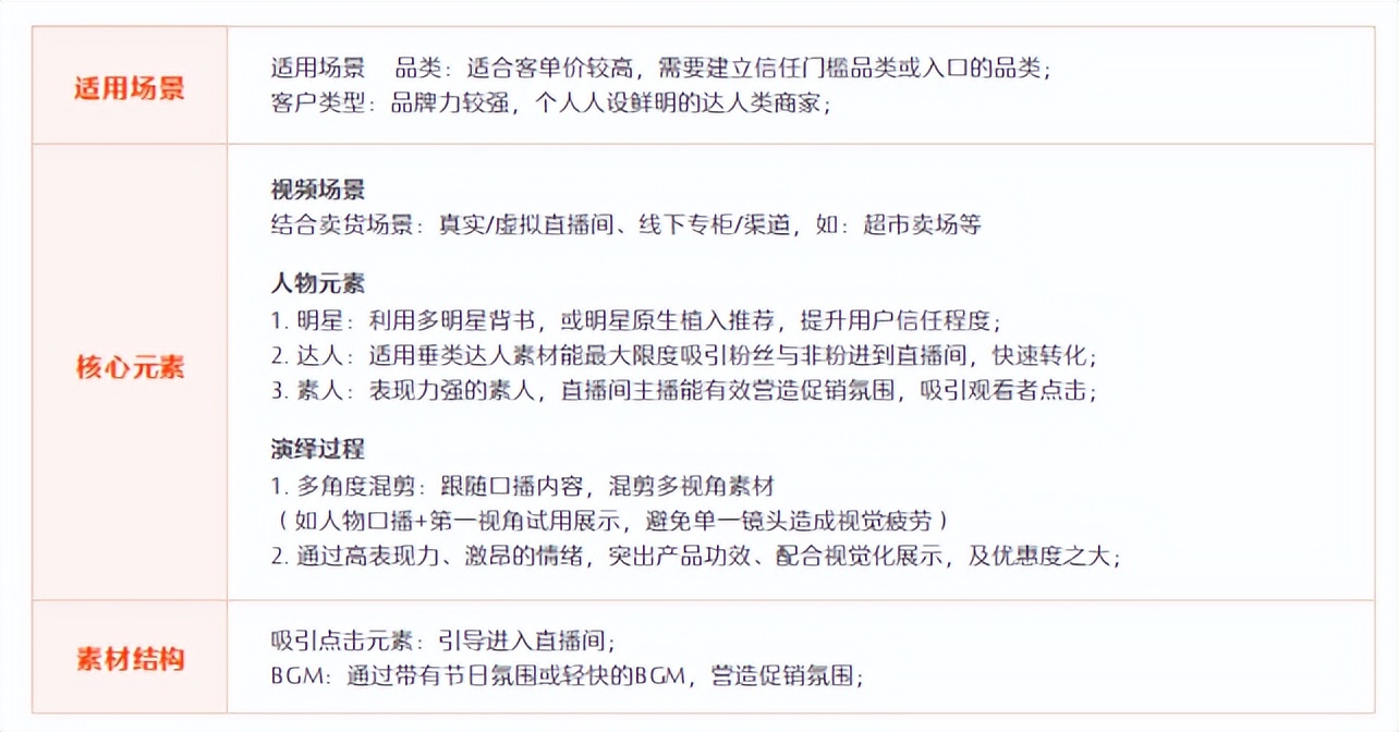 快手电商和短视频,快手电商营销运营