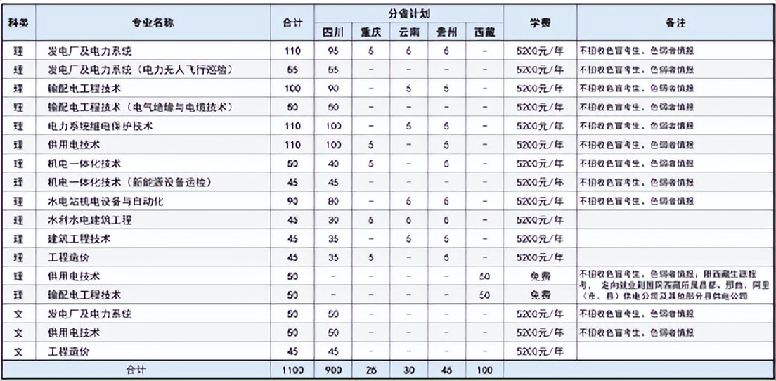 四川高职双高院校排行榜,四川省双高院校有多少