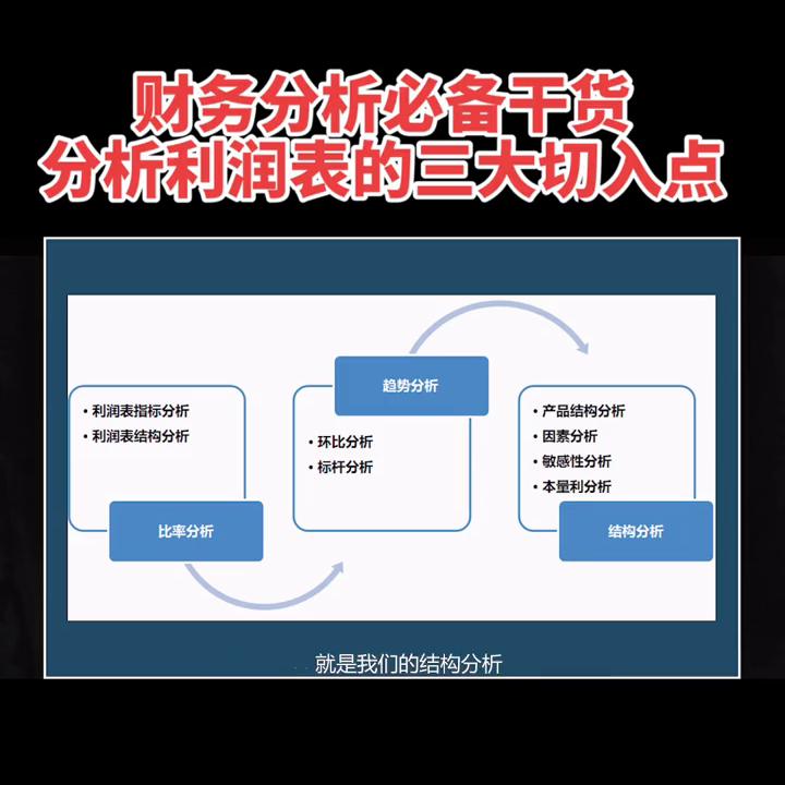 财务分析和财务报表分析的区别,财务分析企业盈利与发展能力