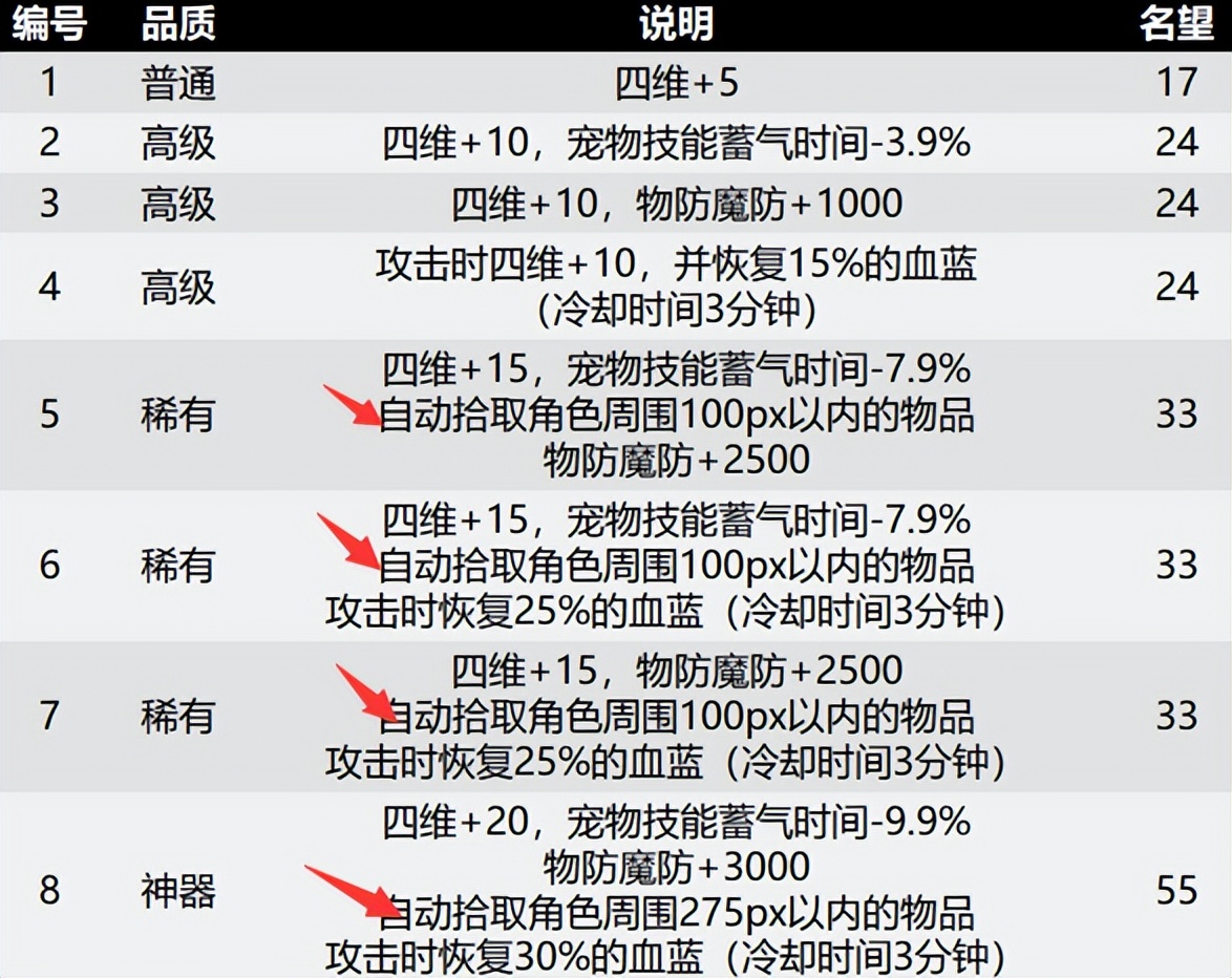 dnf搬砖装备最新地图推荐,dnf深渊搬砖地图推荐