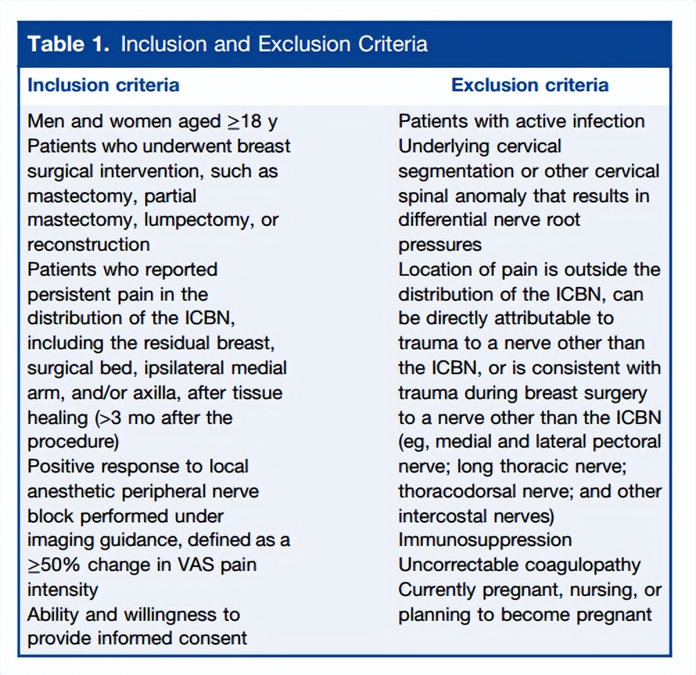 介入科治疗乳腺癌,介入疗法治疗乳腺癌