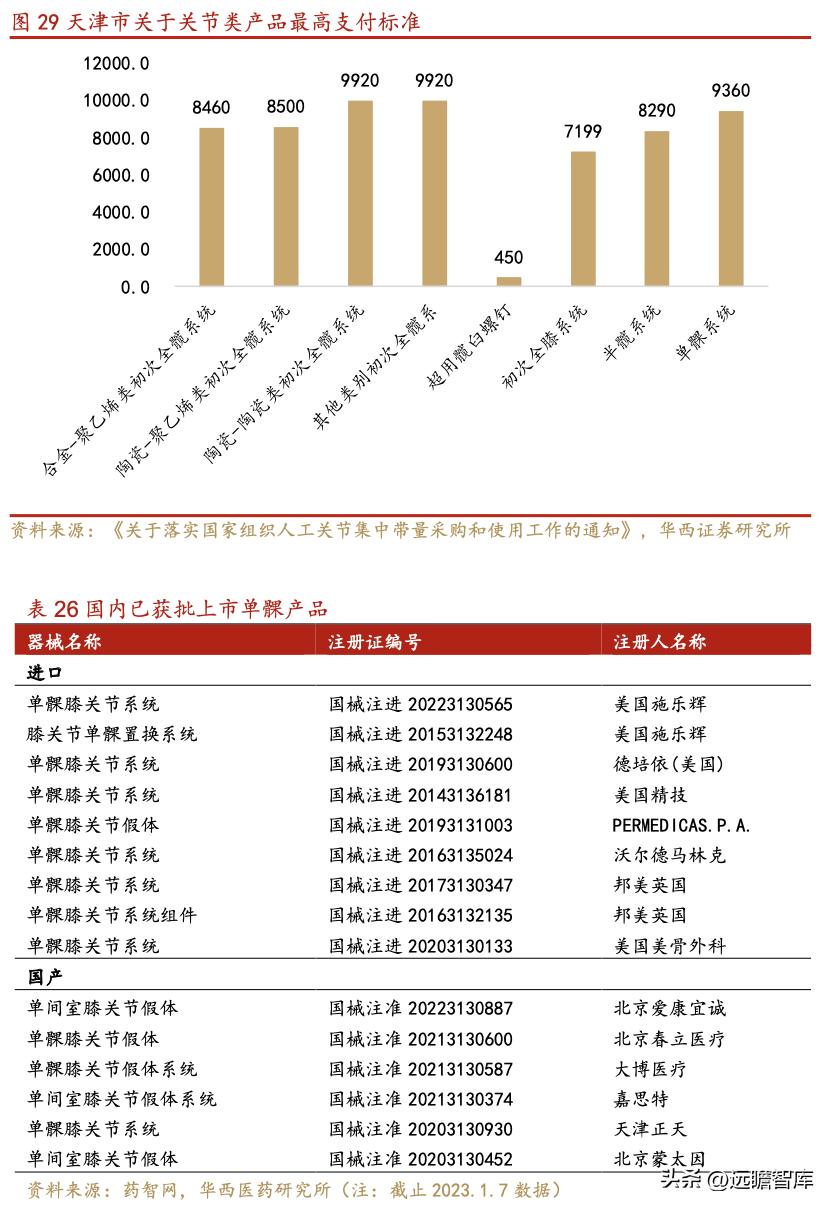 威高骨科借壳上市全景分析,威高骨科集采结果如何
