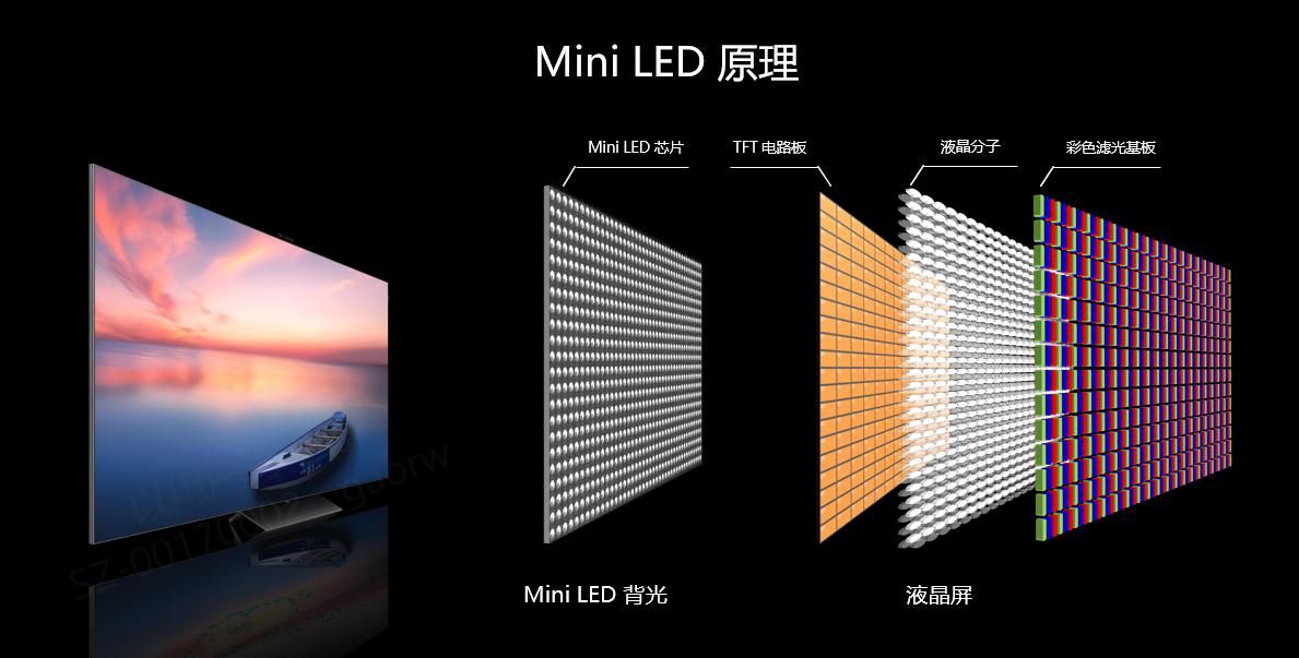 买电视是不是不建议买新款,买电视要买最新款吗