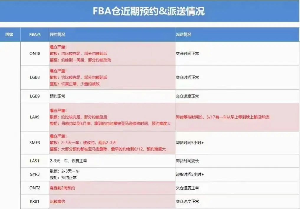 亚马逊丢件索赔成功账号被封,亚马逊丢件索赔怎么处理