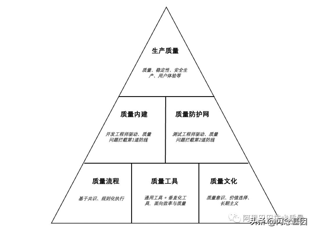 衡量软件质量最重要的标准,软件质量怎么衡量