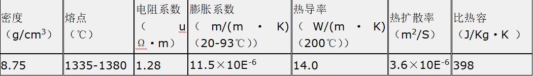 HastelloyS,UNSN06635合金分析与研究