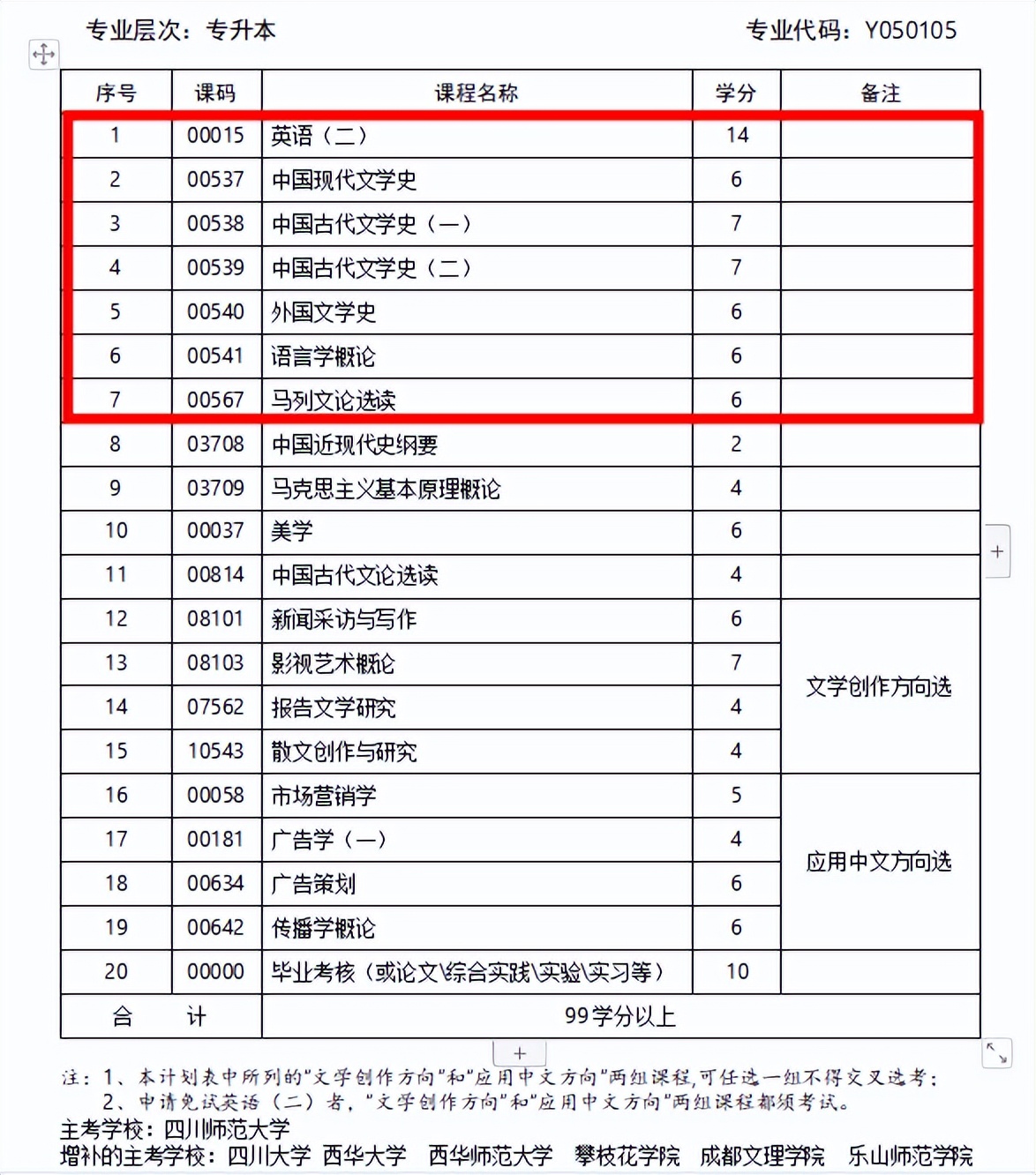 自考中文专业考什么科目,自考什么专业好考公务员