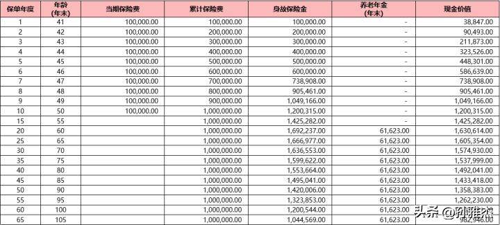 信泰如意鑫享养老年金保险怎么样？结合实际投保案例给予参考建议