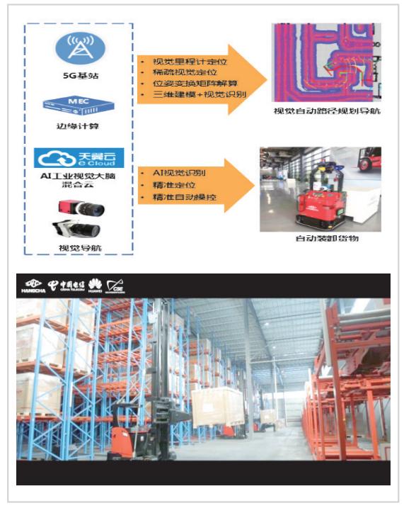 中国电信，为漯河物流插上“天翼翅膀”