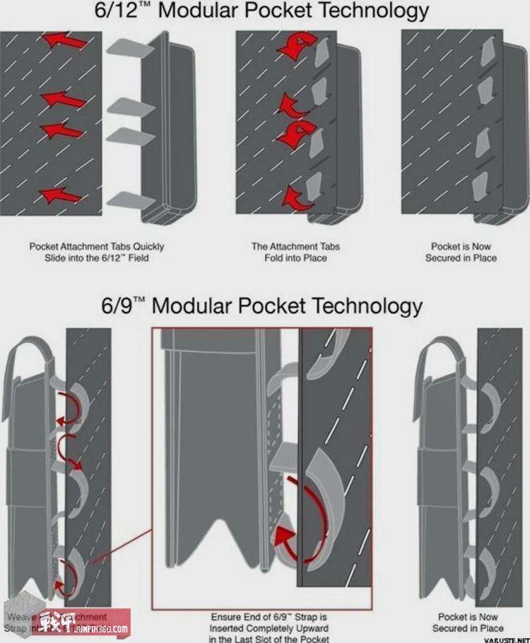 单兵装备模块化简史（下）MOLLE/PALS时代以及之后：1996年至今