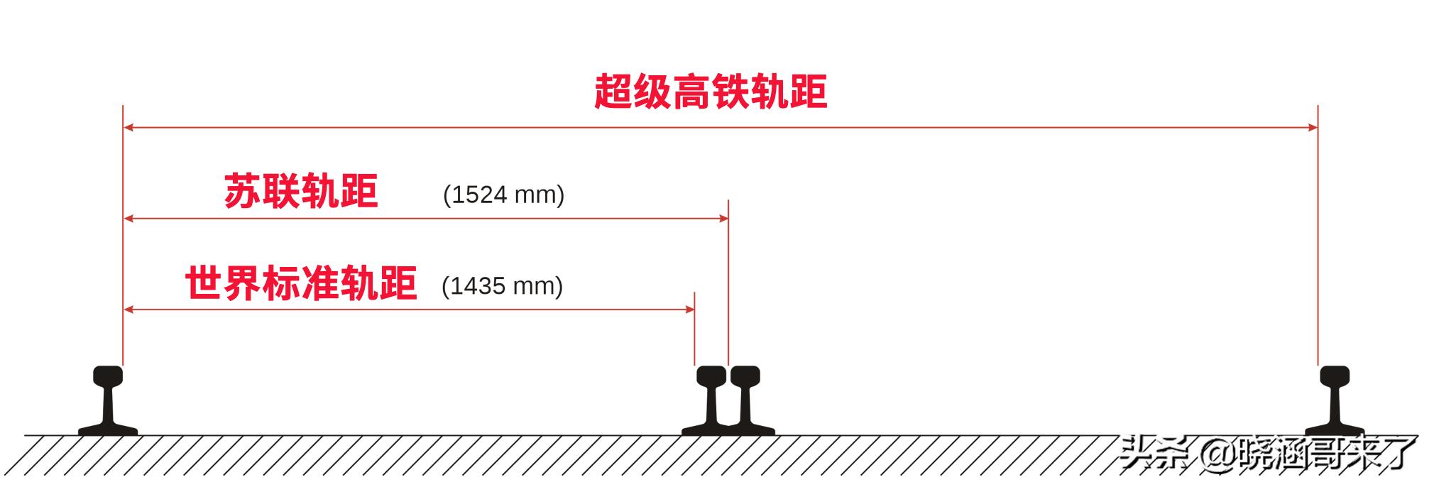 德国一战前铁路建设计划,二战德国超级列车