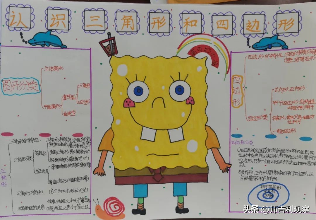 数学思维导图活动大赛活动总结,数学思维导图活动