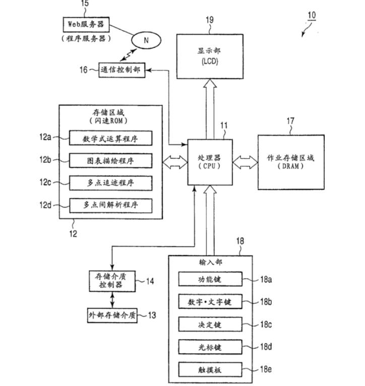 浅析电子结构计算方法可以如何应用于催化领域？
