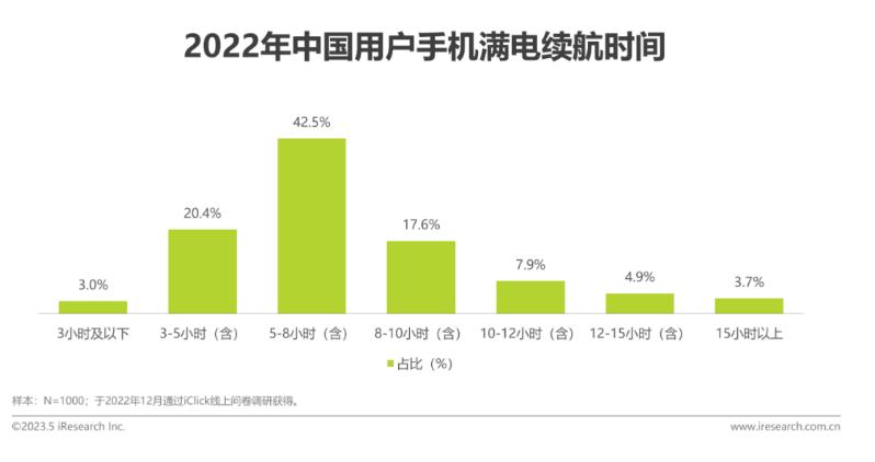 2023年中国共享充电宝行业研究报告