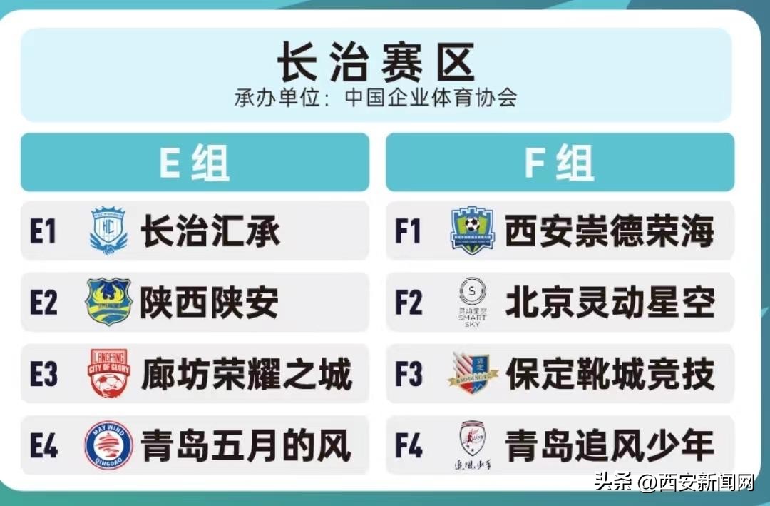 2022年中冠联赛分组,2023中冠大区赛小组赛