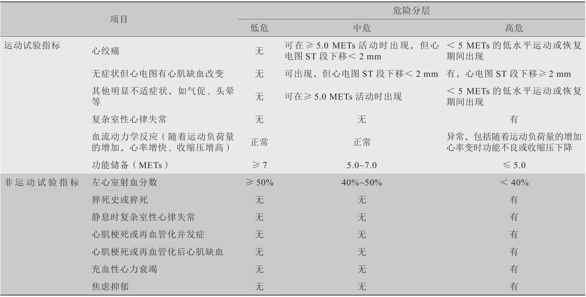 心脏康复的历史演变与现状,心脏康复护理专家共识解读
