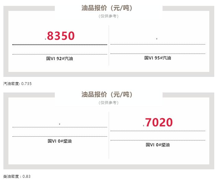 宁夏地炼油品每日报价,各地汽油批发价格