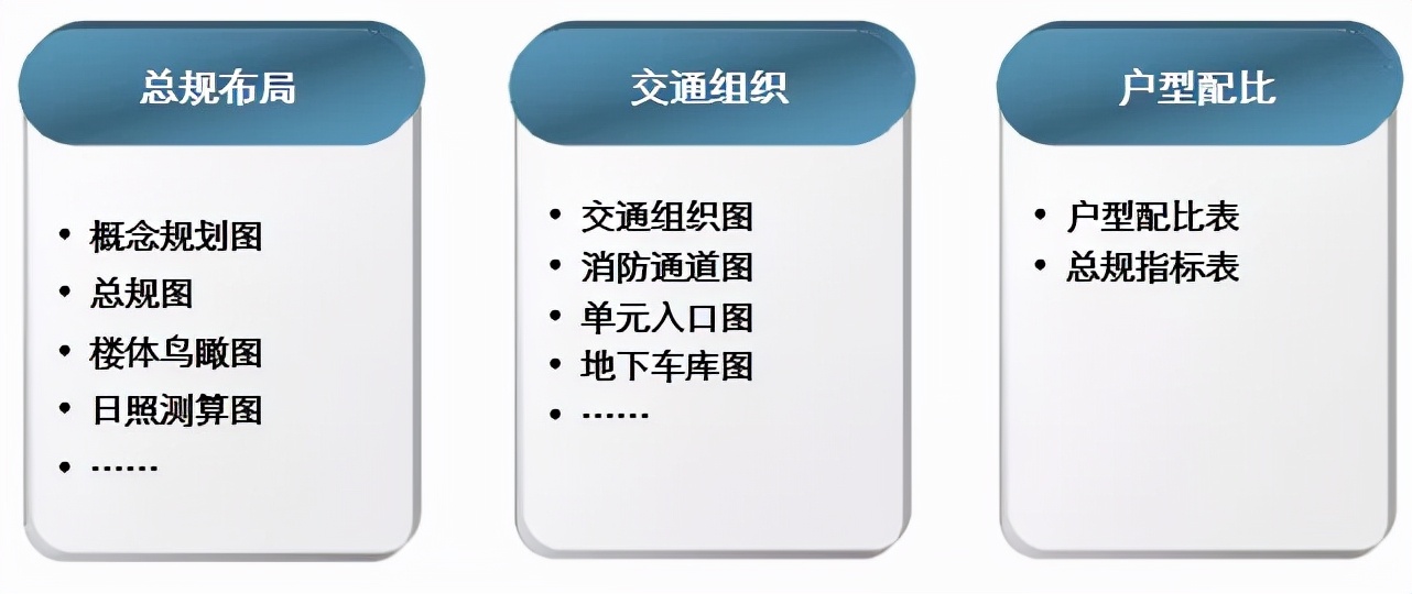地产前期策划岗怎么样,项目前期策划名词解释