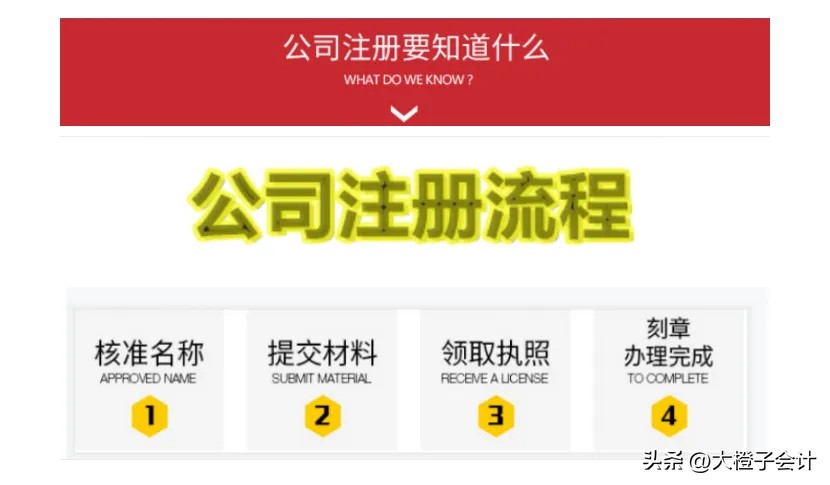 天津注册公司app,天津公司注册网上办理流程