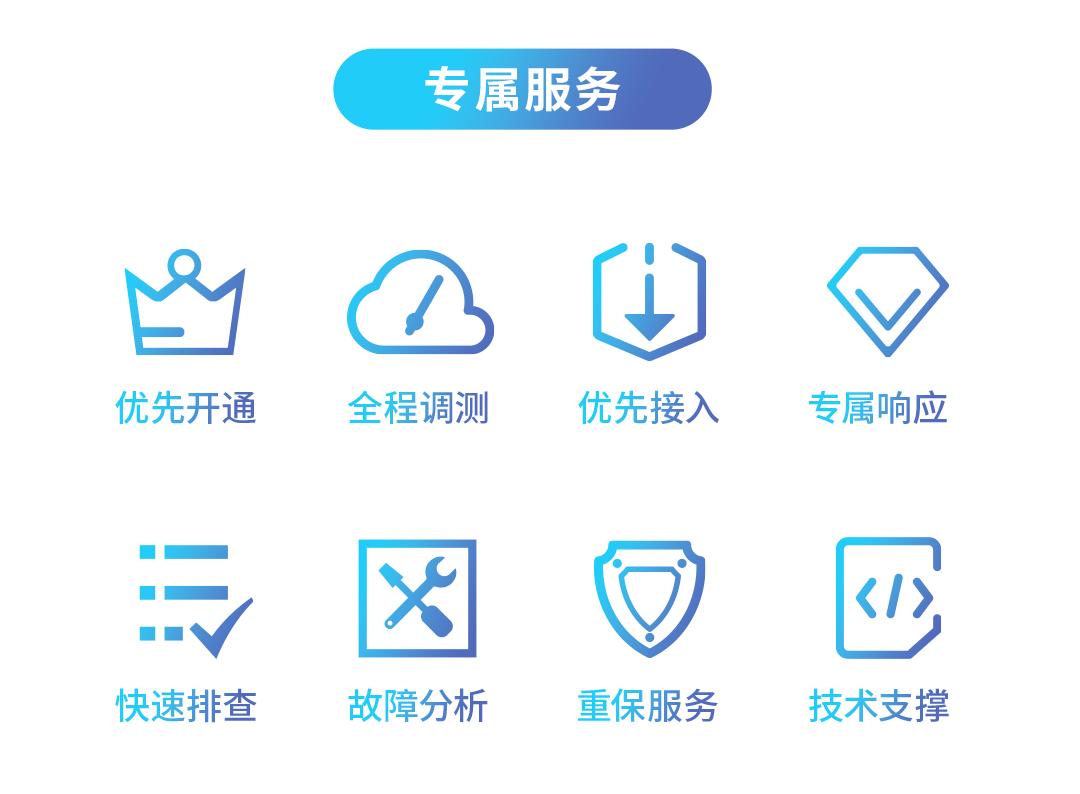 中国电信三全服务理念,三类服务