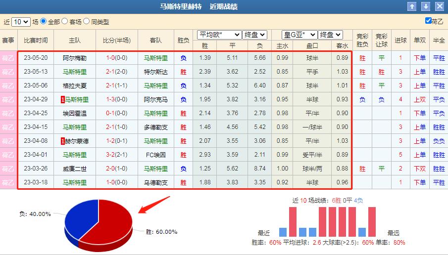 布雷达vs马斯特今日比分,布雷达vs马斯特里比分预测实单