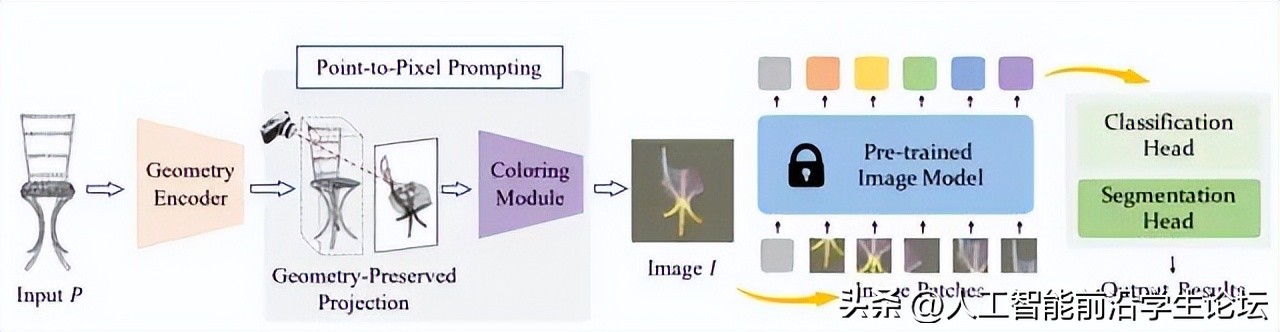 科研如何做图,科研数据作图