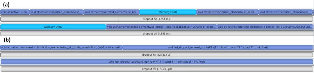 NVIDIAAI技术助力vivo文本预训练大模型性能提升